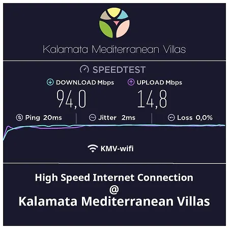 Greenhouse - Mediterranean * Kalamáta