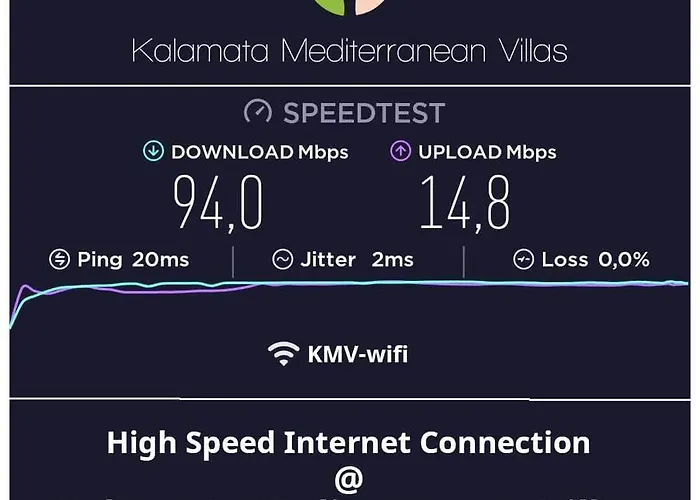 Greenhouse - Mediterranean * Kalamata